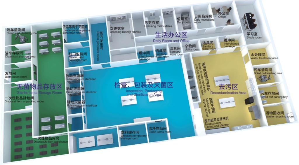 CSSD Solutions CSSD Solutions